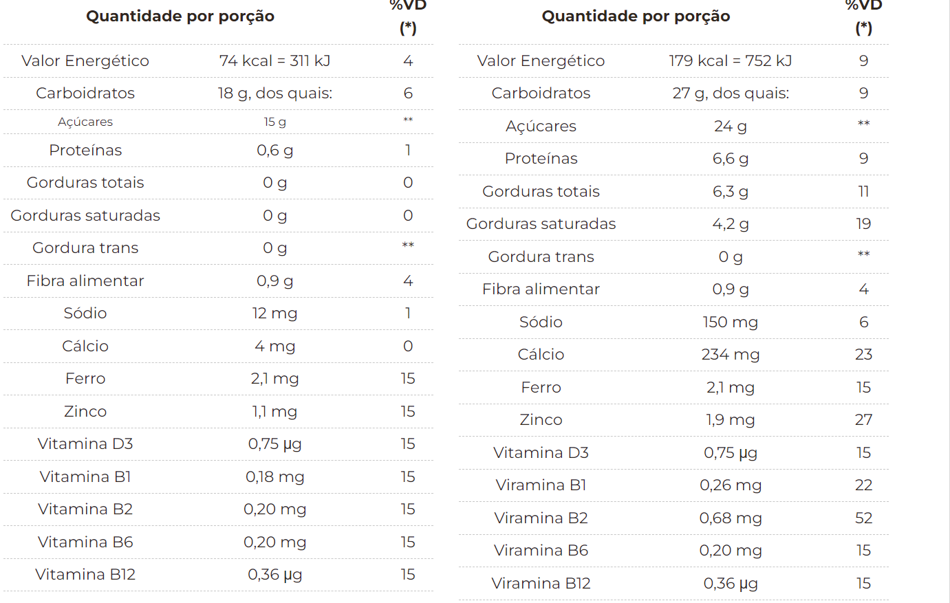 Achocolatado Chocolatto 3 Corações 370g - Glúten Free | Não Contém Leite
